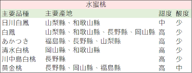 日本水果 日本水蜜桃 日本水果禮盒 日本水果禮盒 日本進口水果 小羊水果