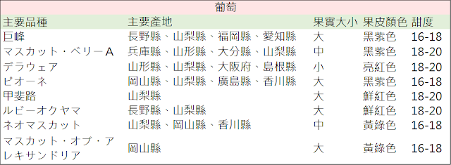 日本水果 日本葡萄 日本水果禮盒 日本水果禮盒 日本進口水果 小羊水果 麝香葡萄