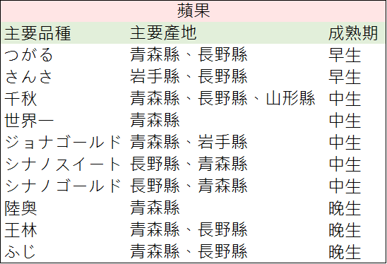 日本水果 日本蘋果 日本水果禮盒 日本水果禮盒 日本進口水果 小羊水果 富士蘋果