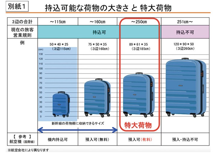 日本新幹線行李新規定 大型行李未事先預約者須改票並繳交手續費 窩日本wow Japan