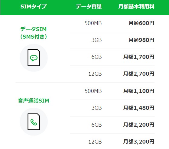 買sim卡還是租wifi機好 日本sim卡推薦哪家 注意事項有哪些 窩日本wow Japan