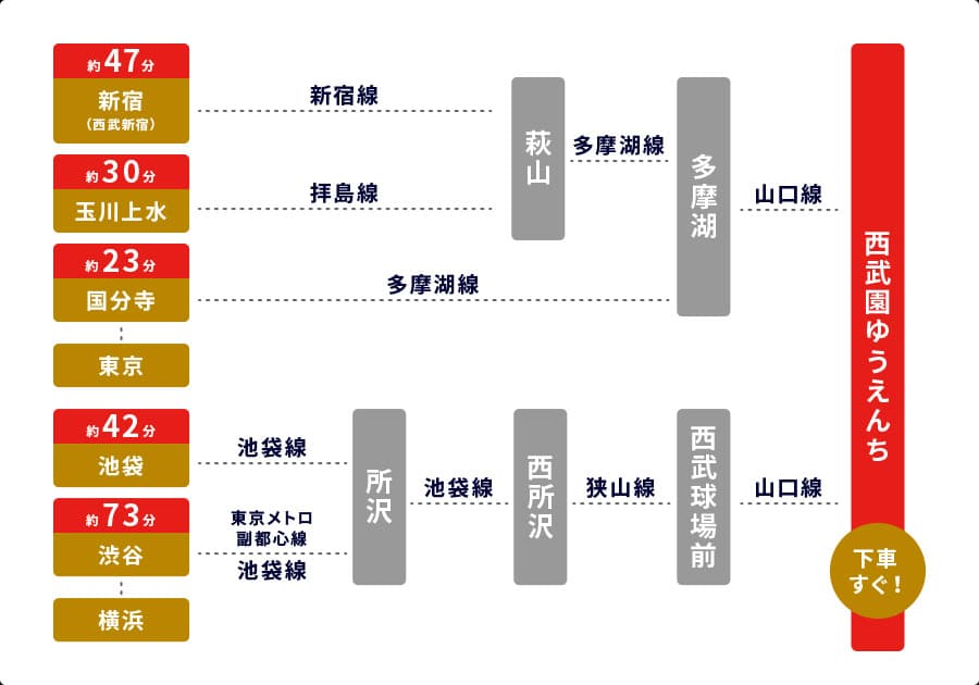 時光倒流到昭和年代 日本西武園遊樂場改造成復古樂園 成為年輕人最新熱點 窩日本wow Japan